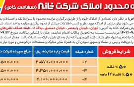 آگهی مزایده محدود املاک شرکت خانه(سهامی خاص) پارکینگ لیدوما-به شماره /1403/497/2الف